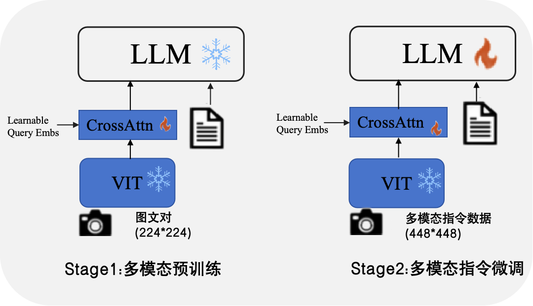 Traing_stage