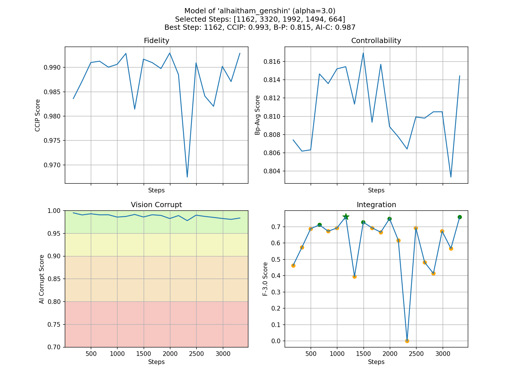 Metrics Plot