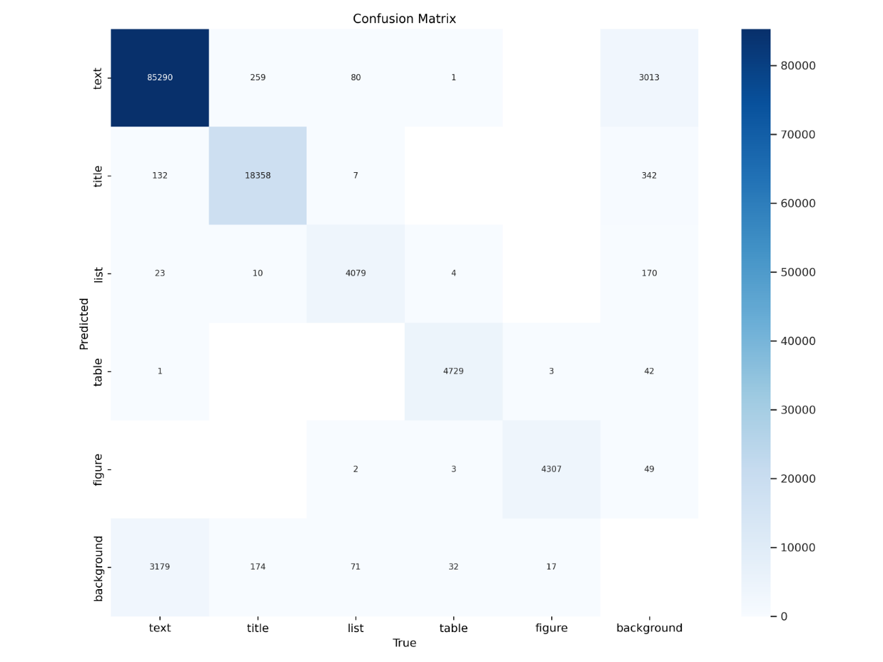 Confusion Matrix