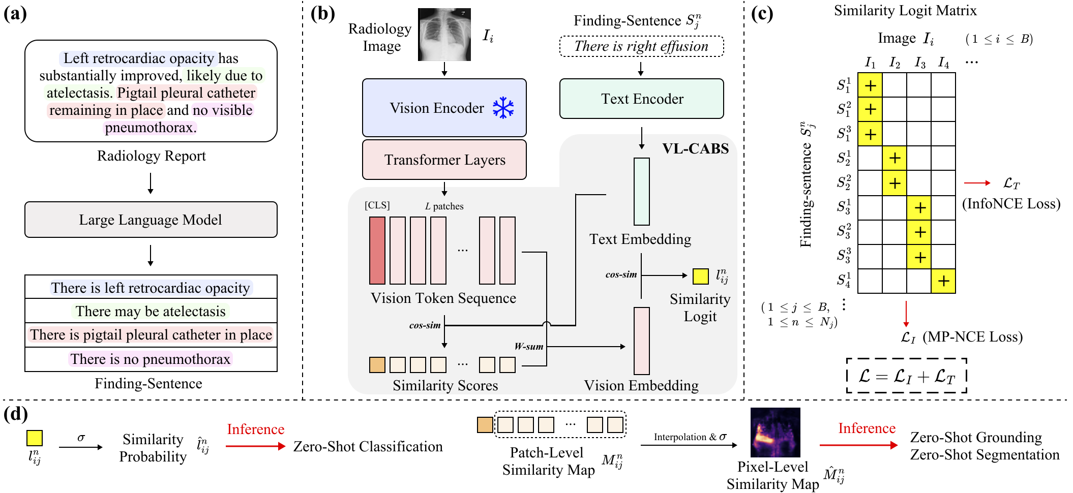 RadZero Method Overview