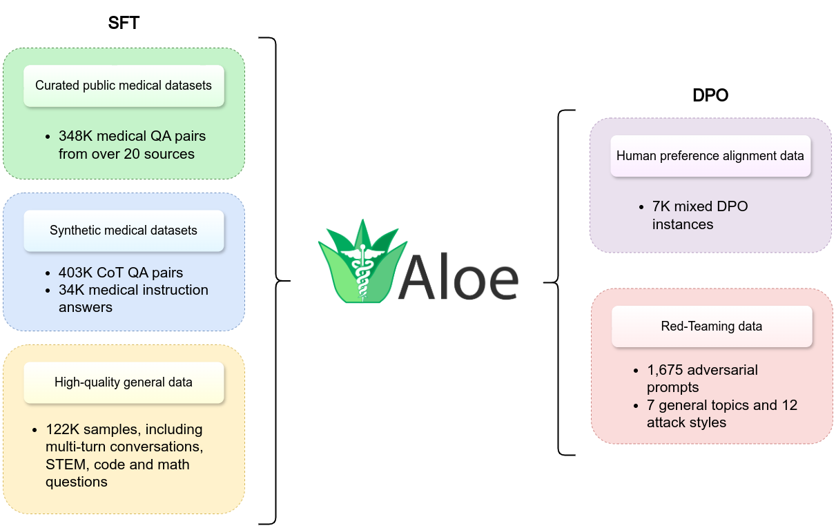 aloe_data_main.png