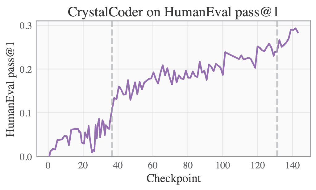 humaneval