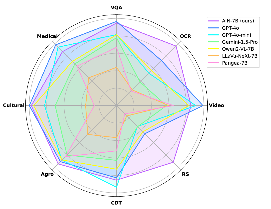 radar_chart