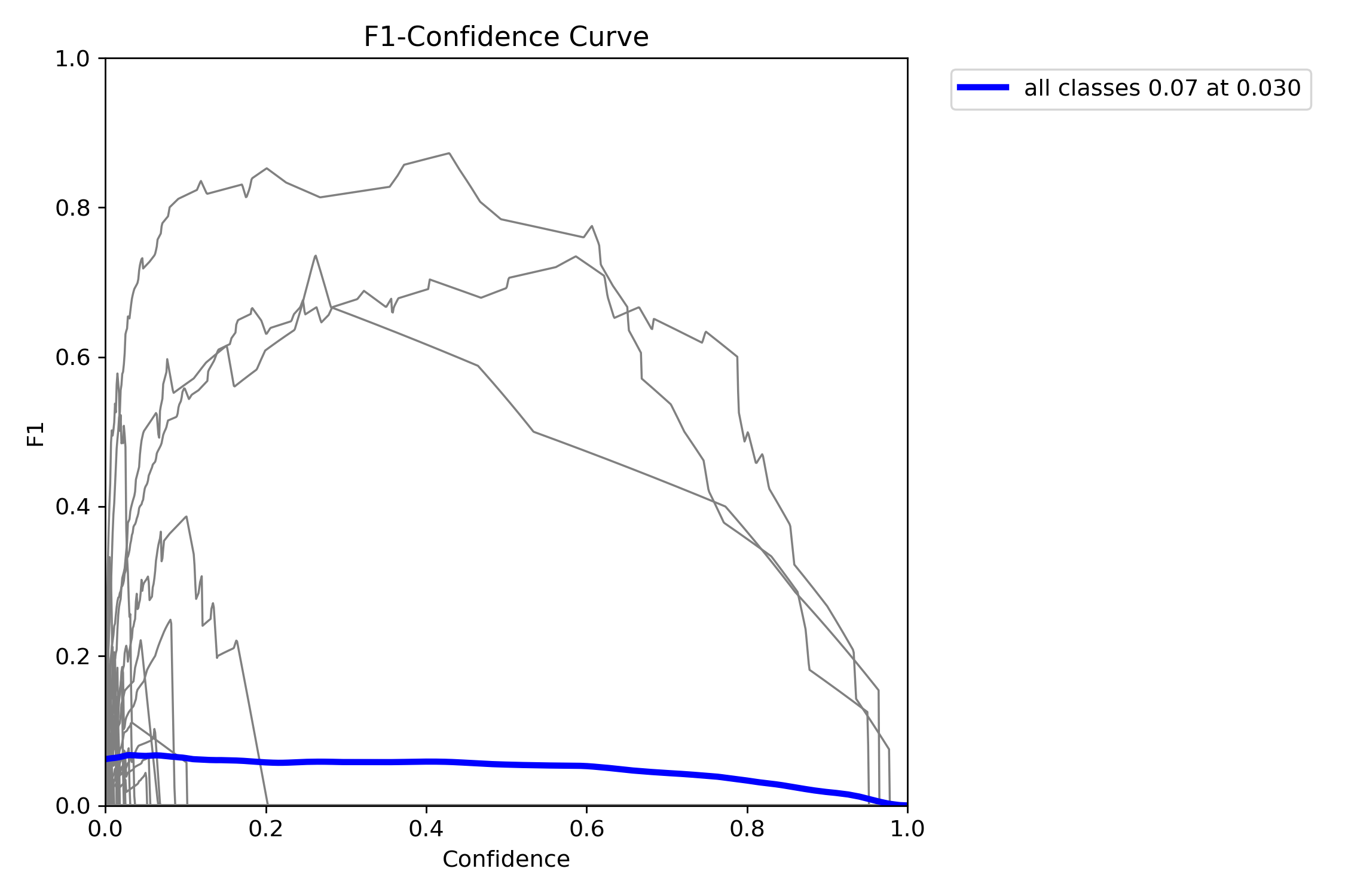 F1_curve.png