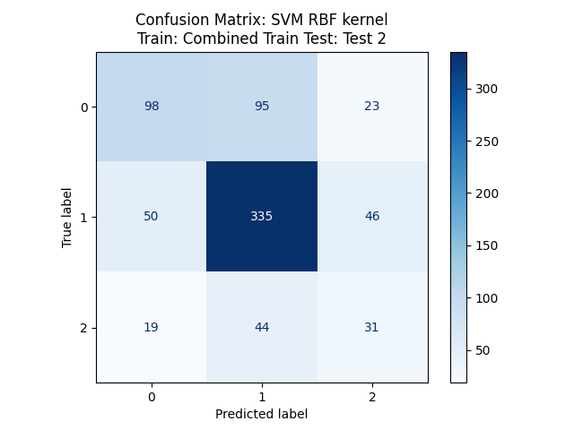 cm_SVM_RBF_kernel_TrainCombined_Test2.png