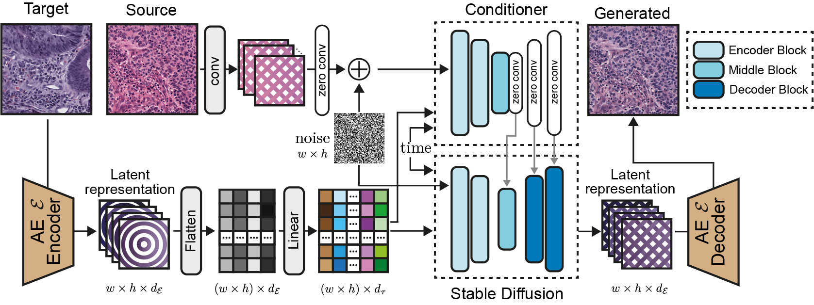 StainFuser