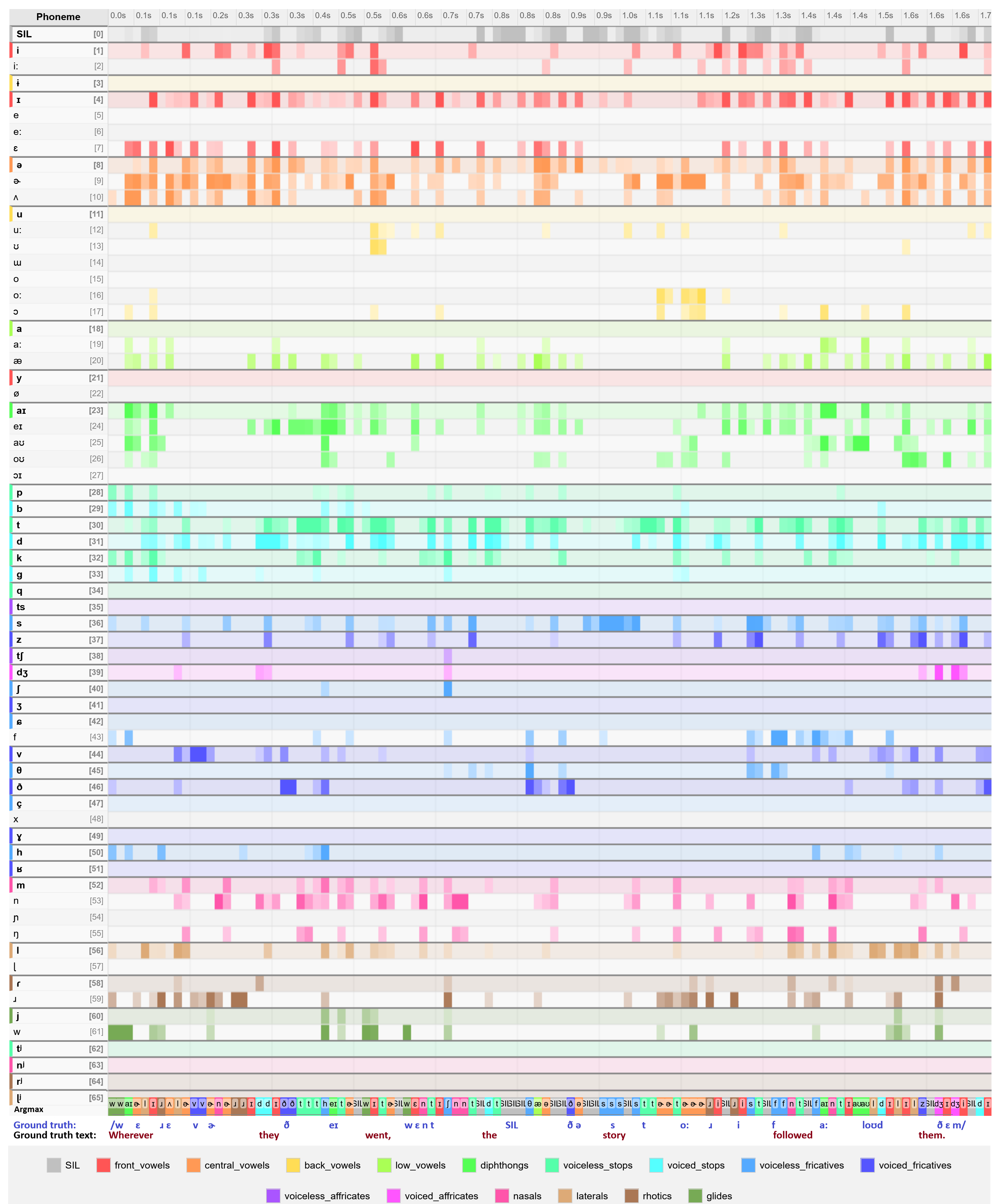Sample output logits plot