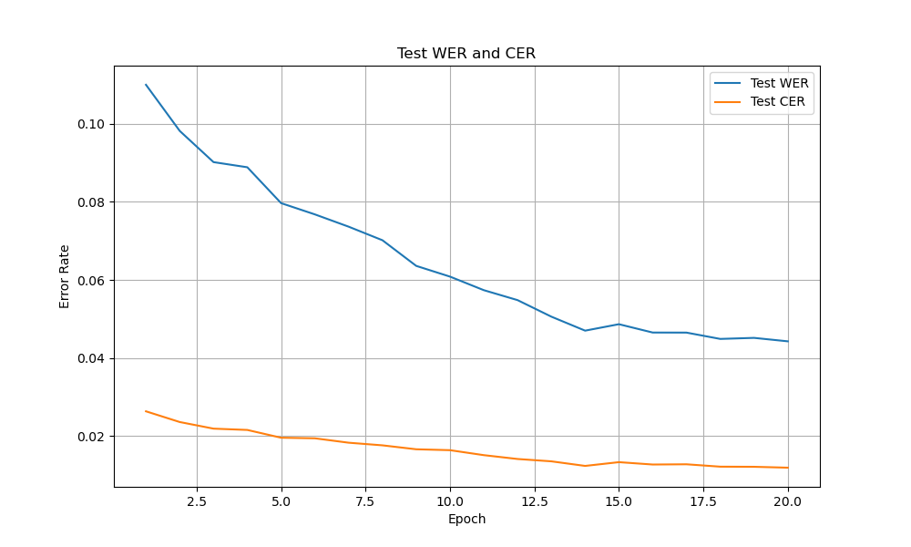 error_rates_plot.png