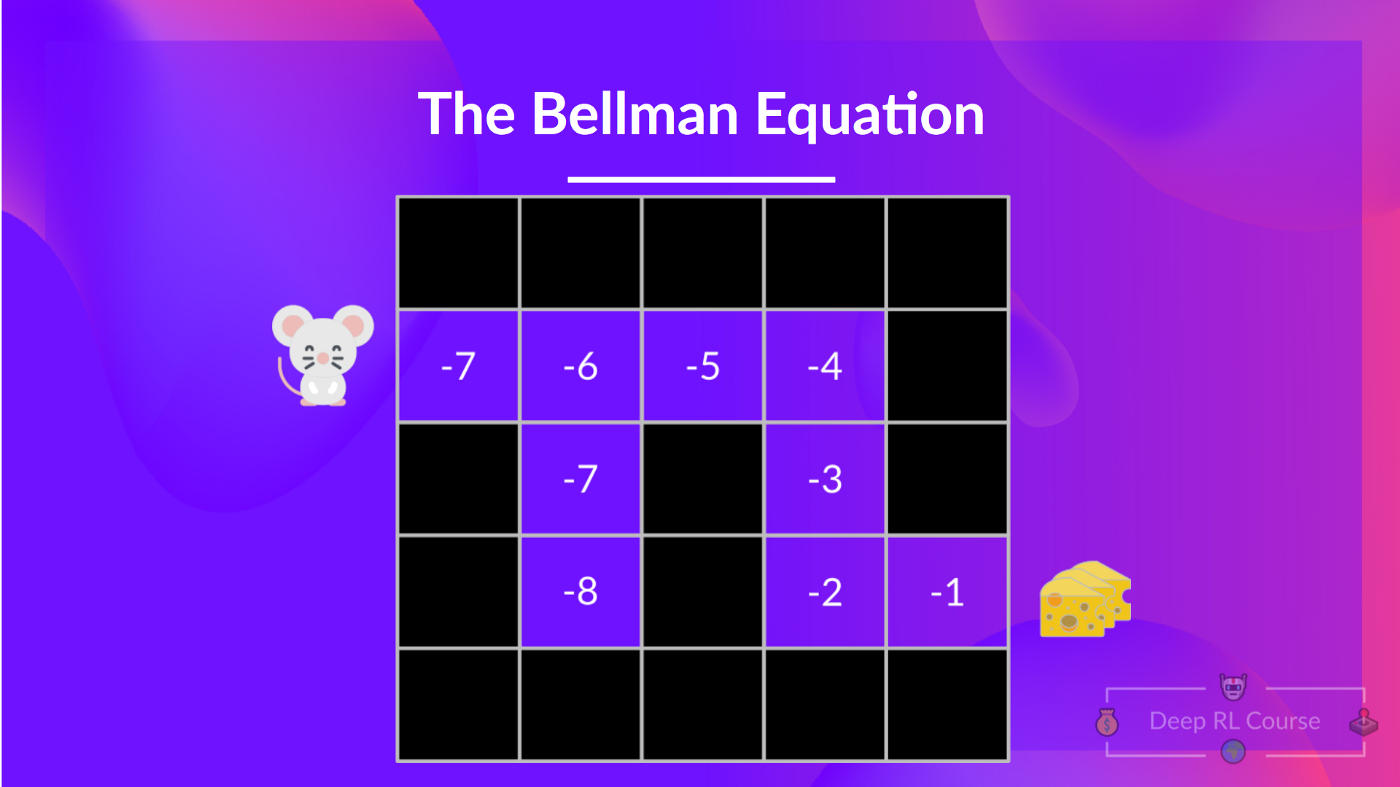 Bellman equation