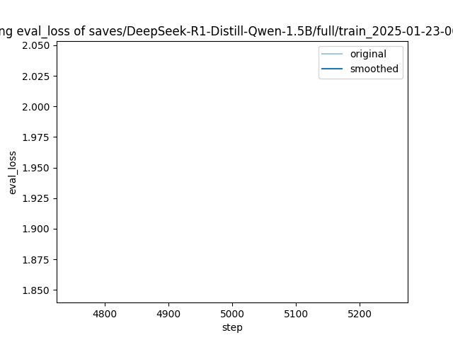 training_eval_loss.png