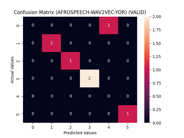 confusion matrix