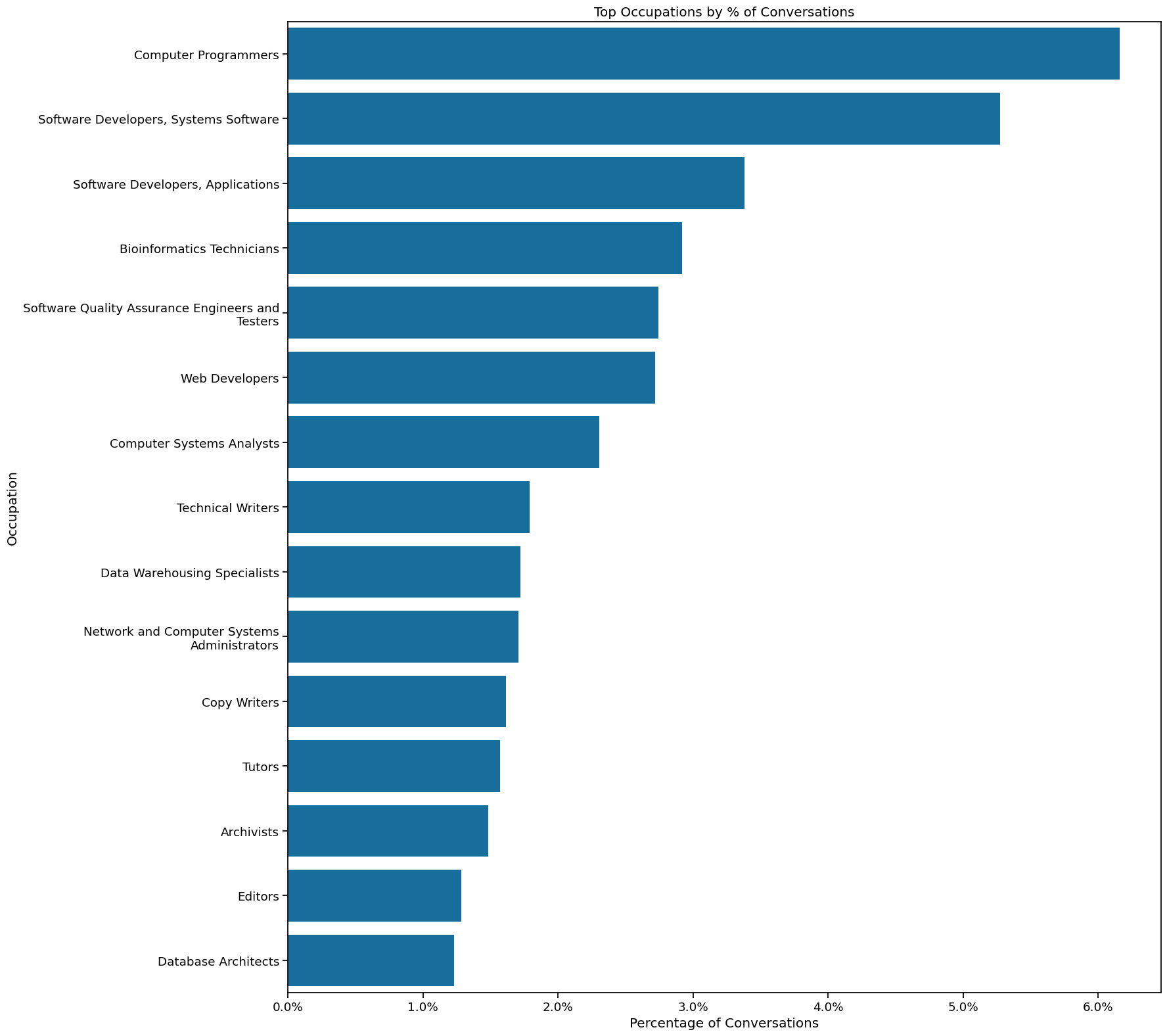 occupations_distribution.png