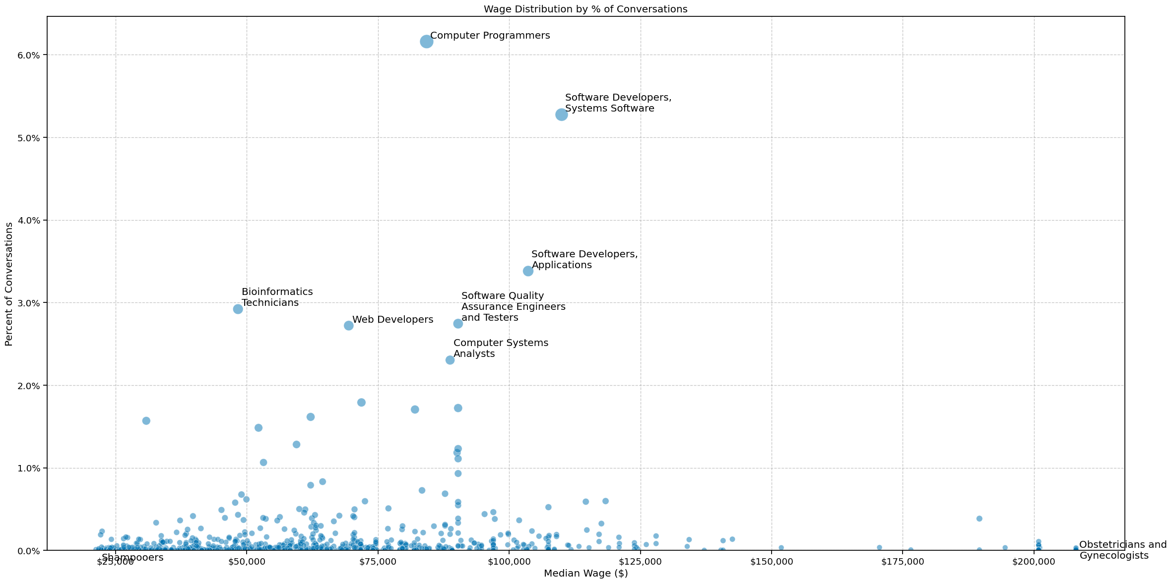 wage_distribution.png