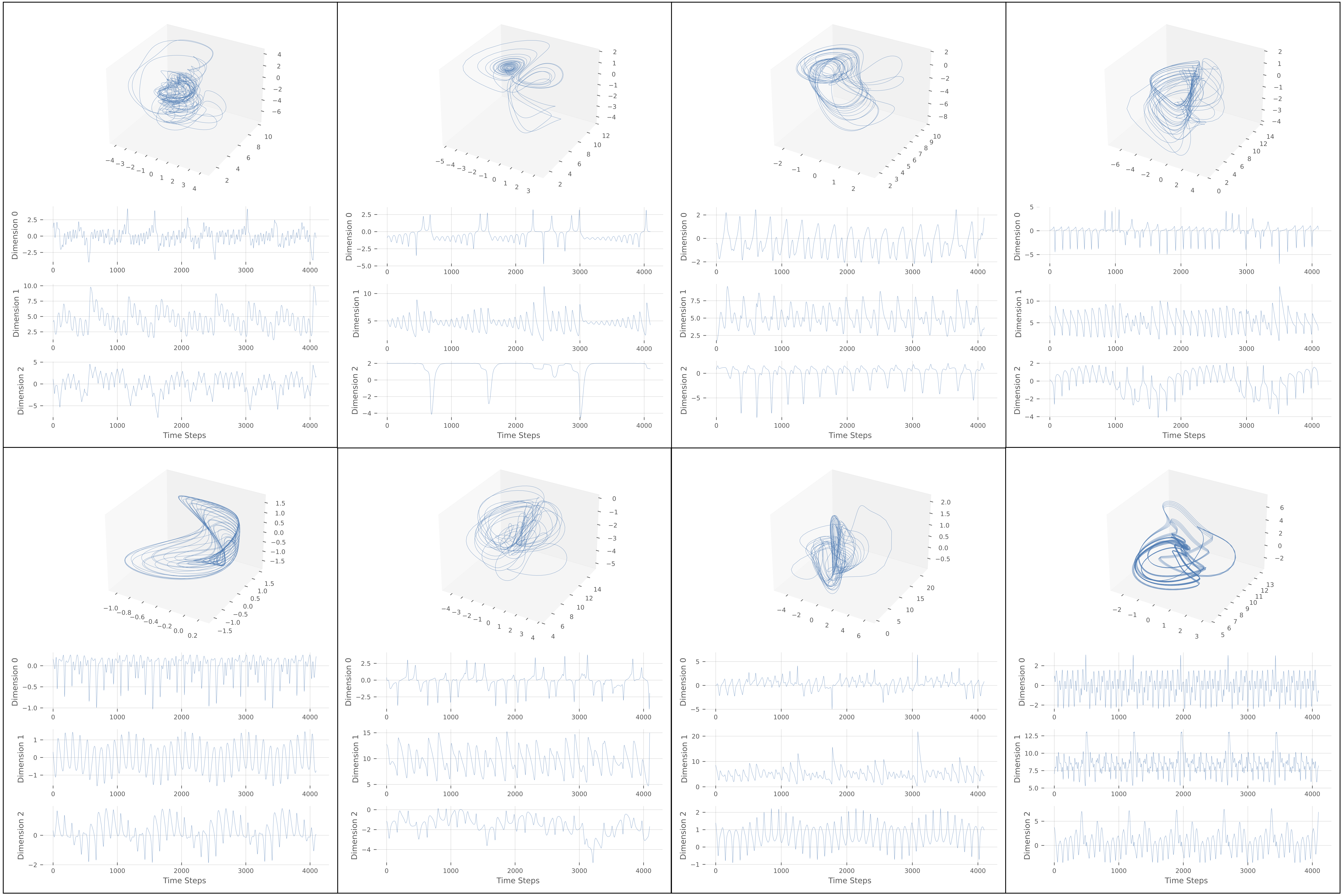skew system parameter perturbations