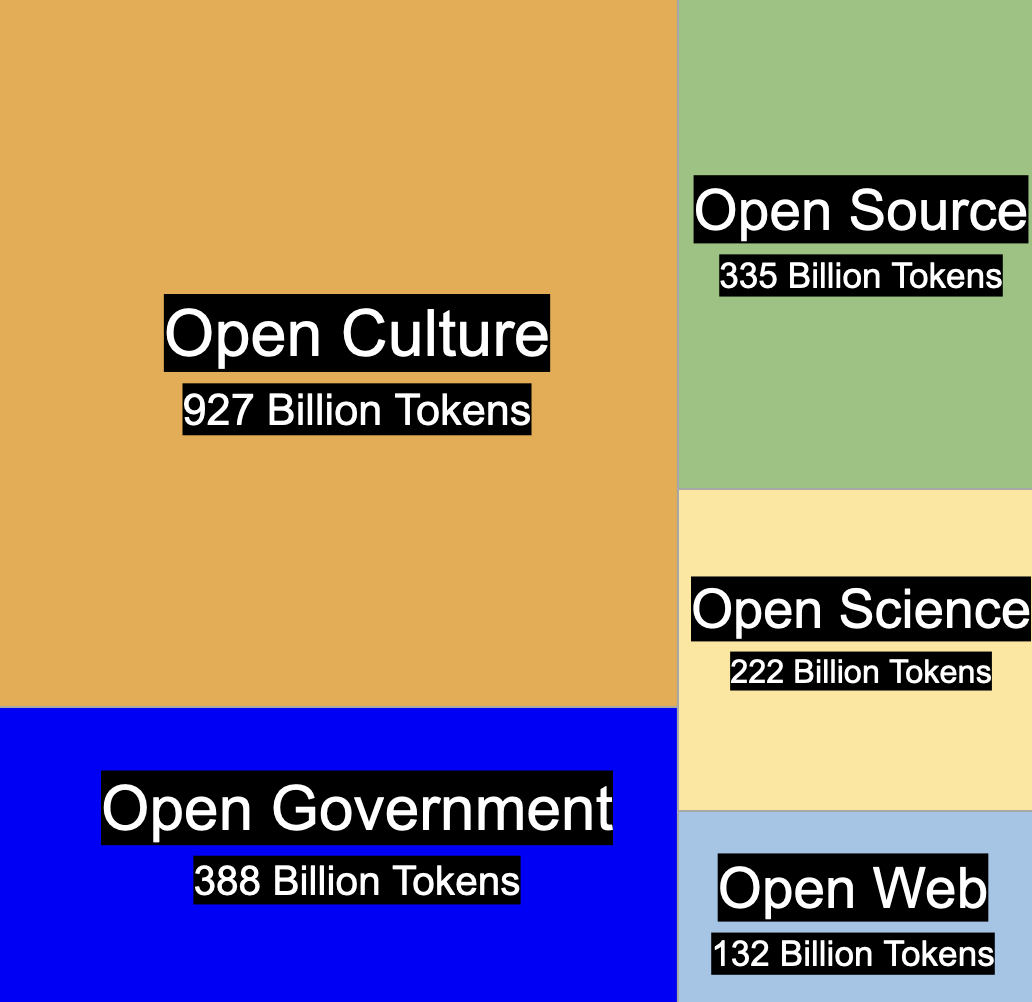 common_corpus_visualization.png