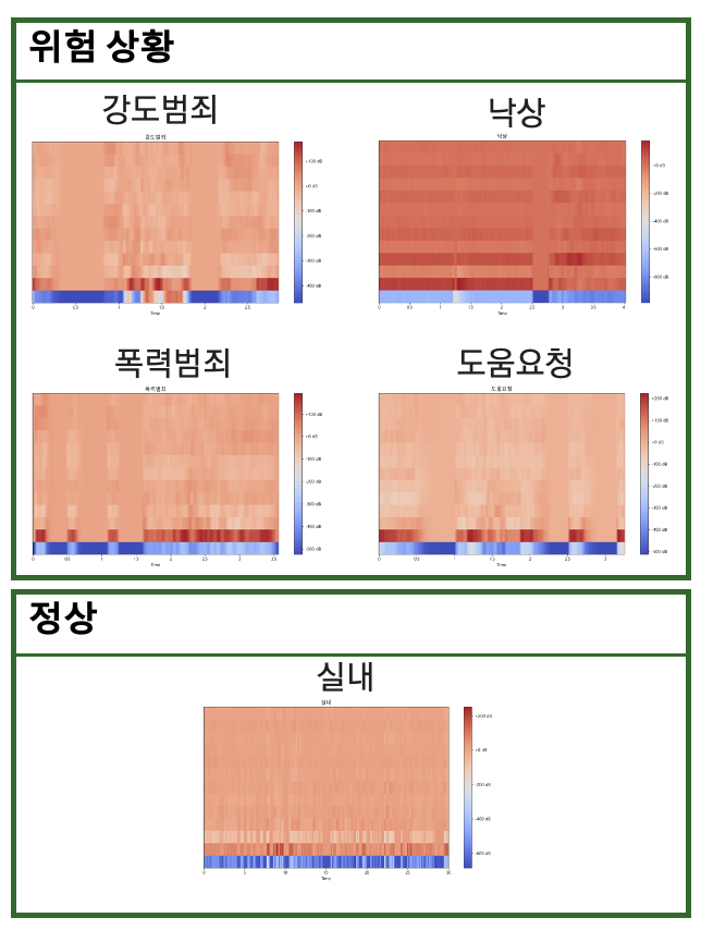 MFCC Output