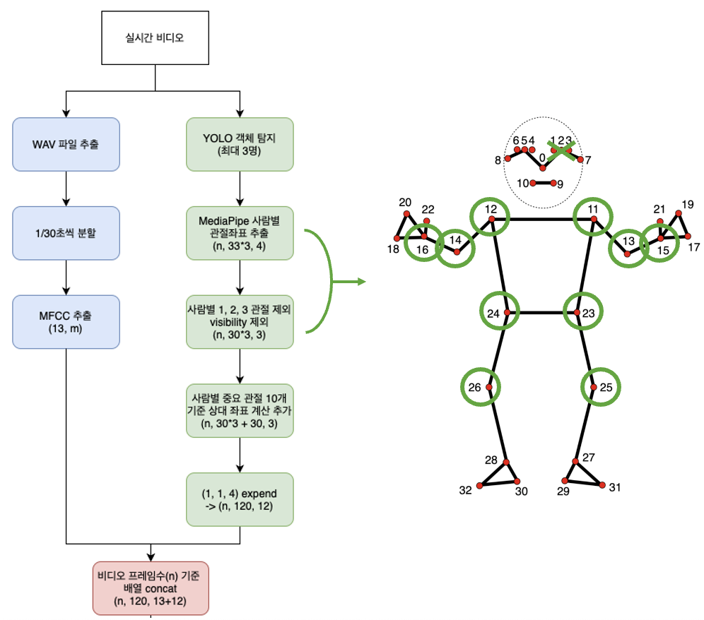 Data Preprocessing