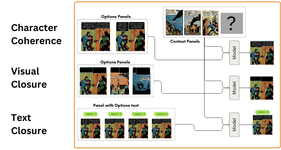 Character Coherence