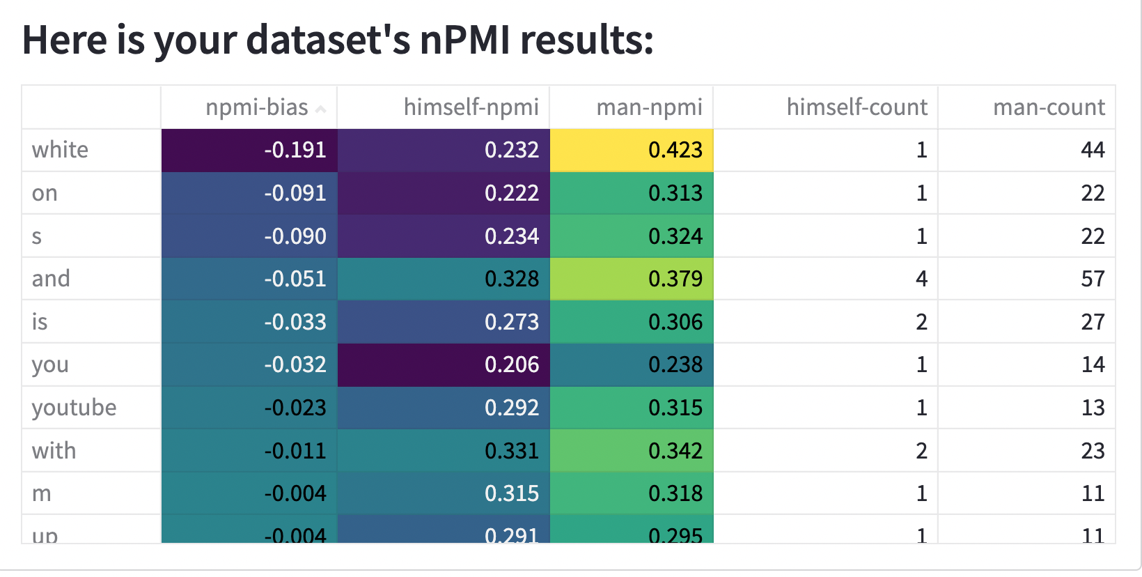 bias_stats.png