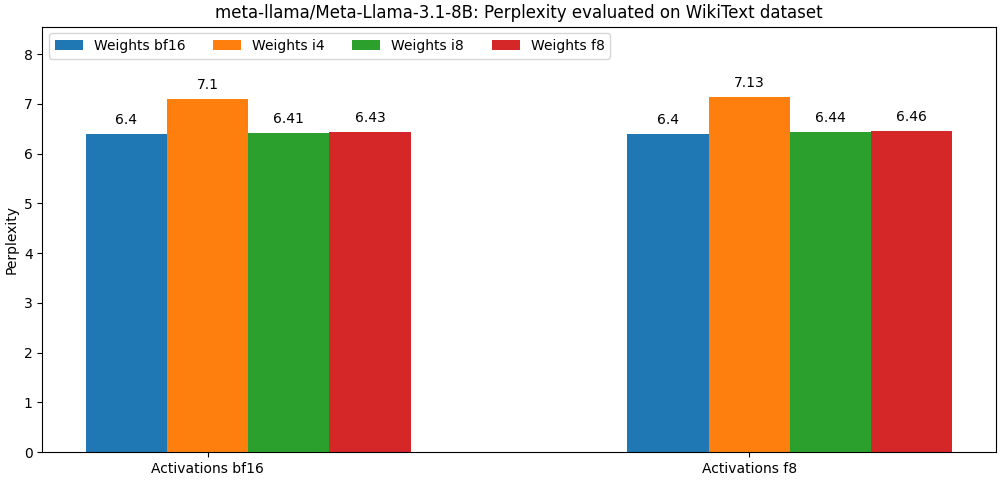 meta-llama-Meta-Llama-3.1-8B_bf16_Perplexity.png