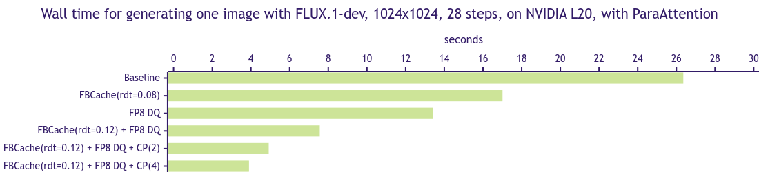 flux-performance.png