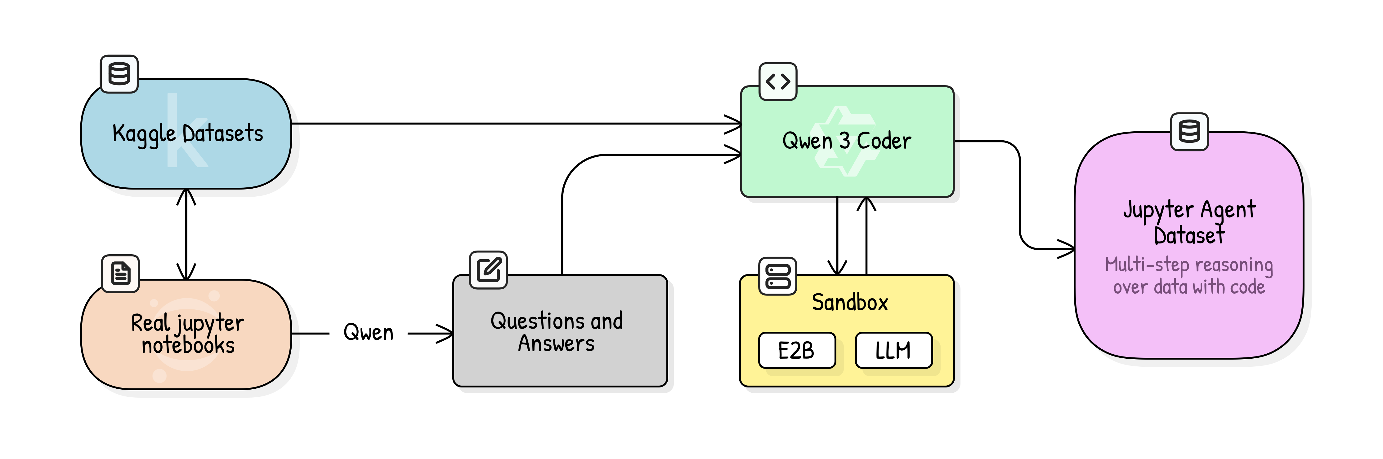 jupyter-agent-dataset-pipeline.png