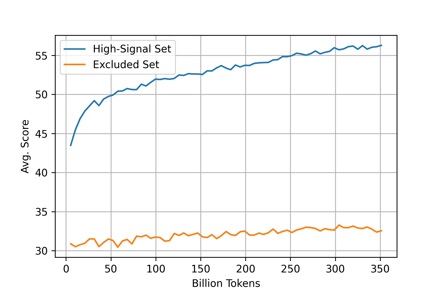 accuracy_HS_vs_excluded_tasks_350b_no_stdev_v2.png