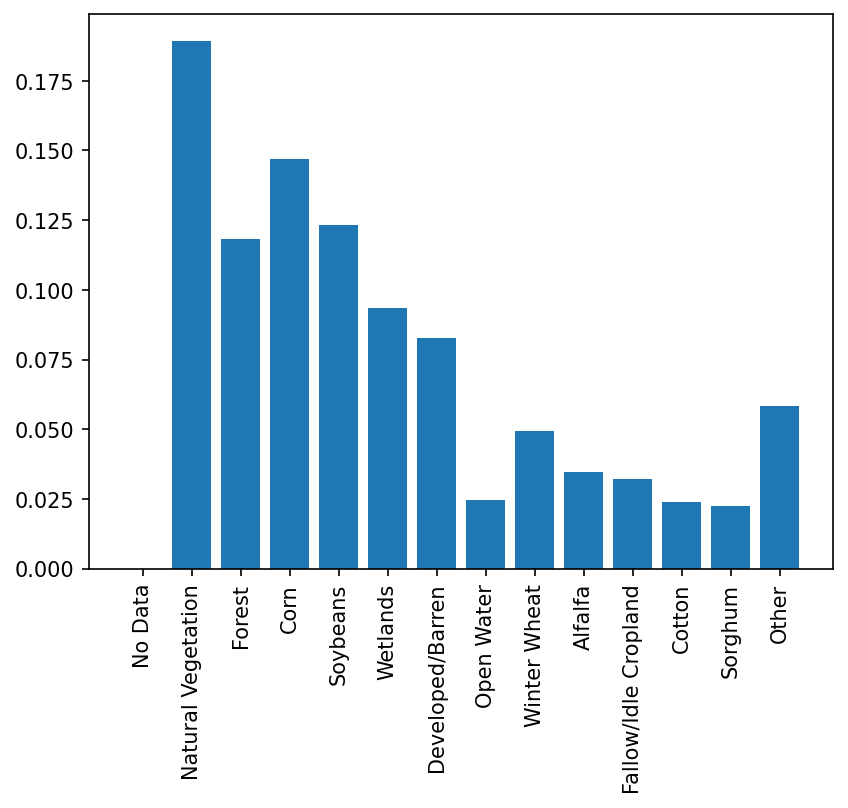 Validation Data