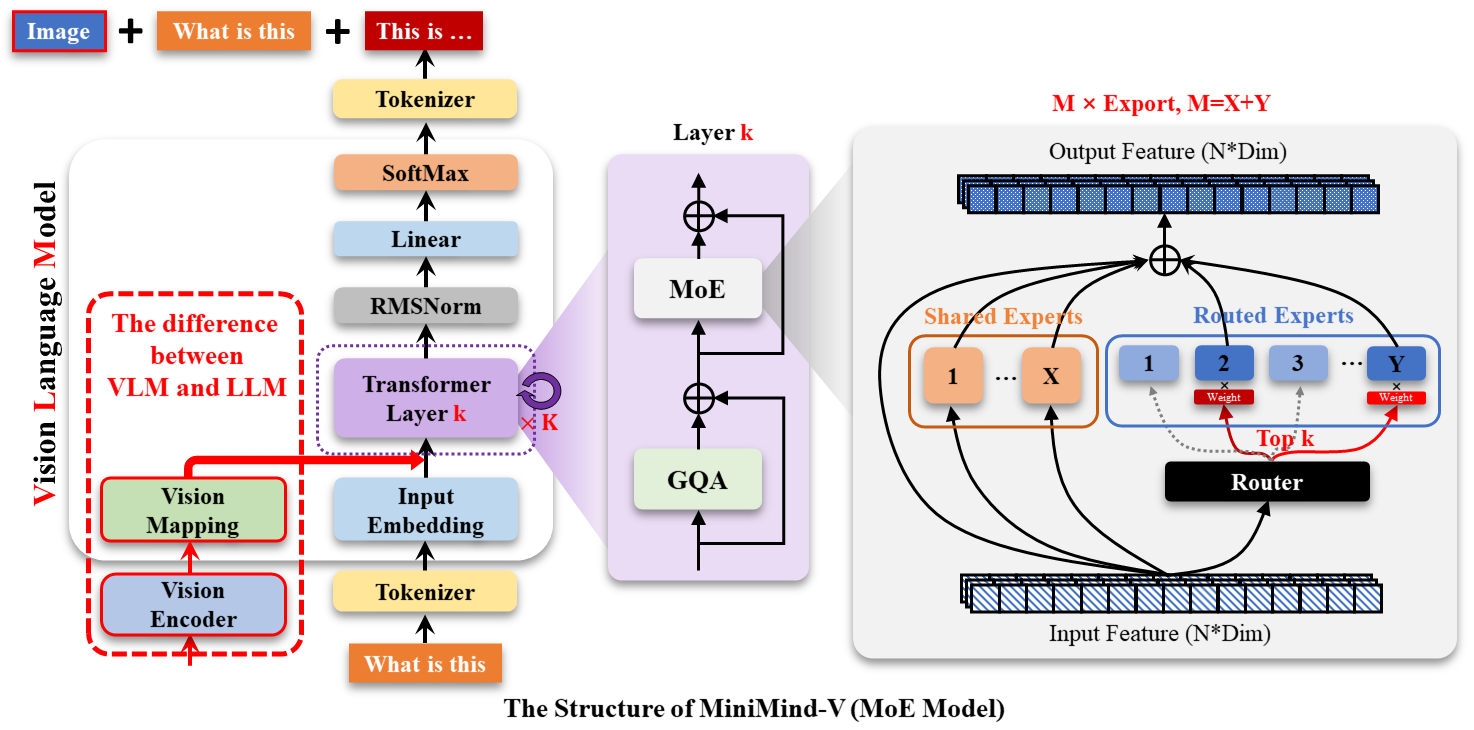 LLM-structure