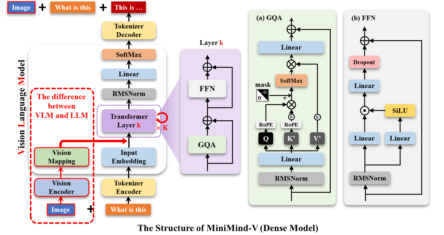 LLM-structure