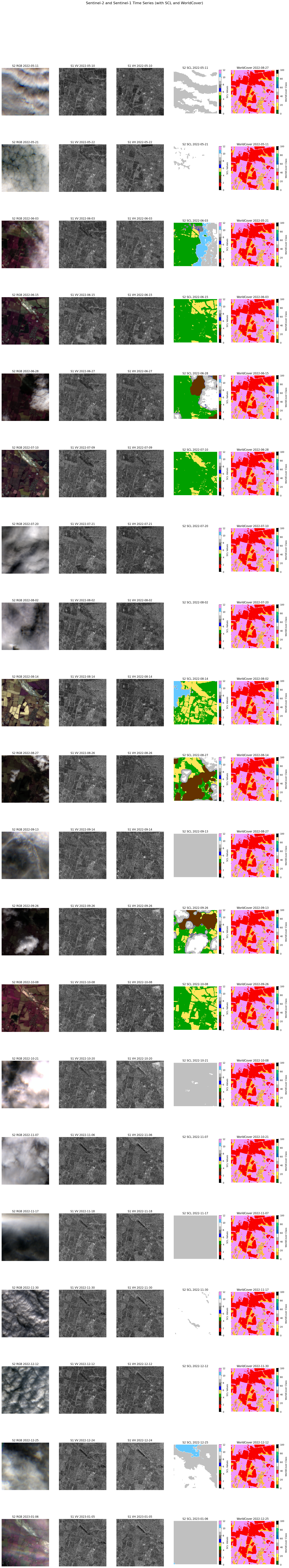 Time-Series Visualization