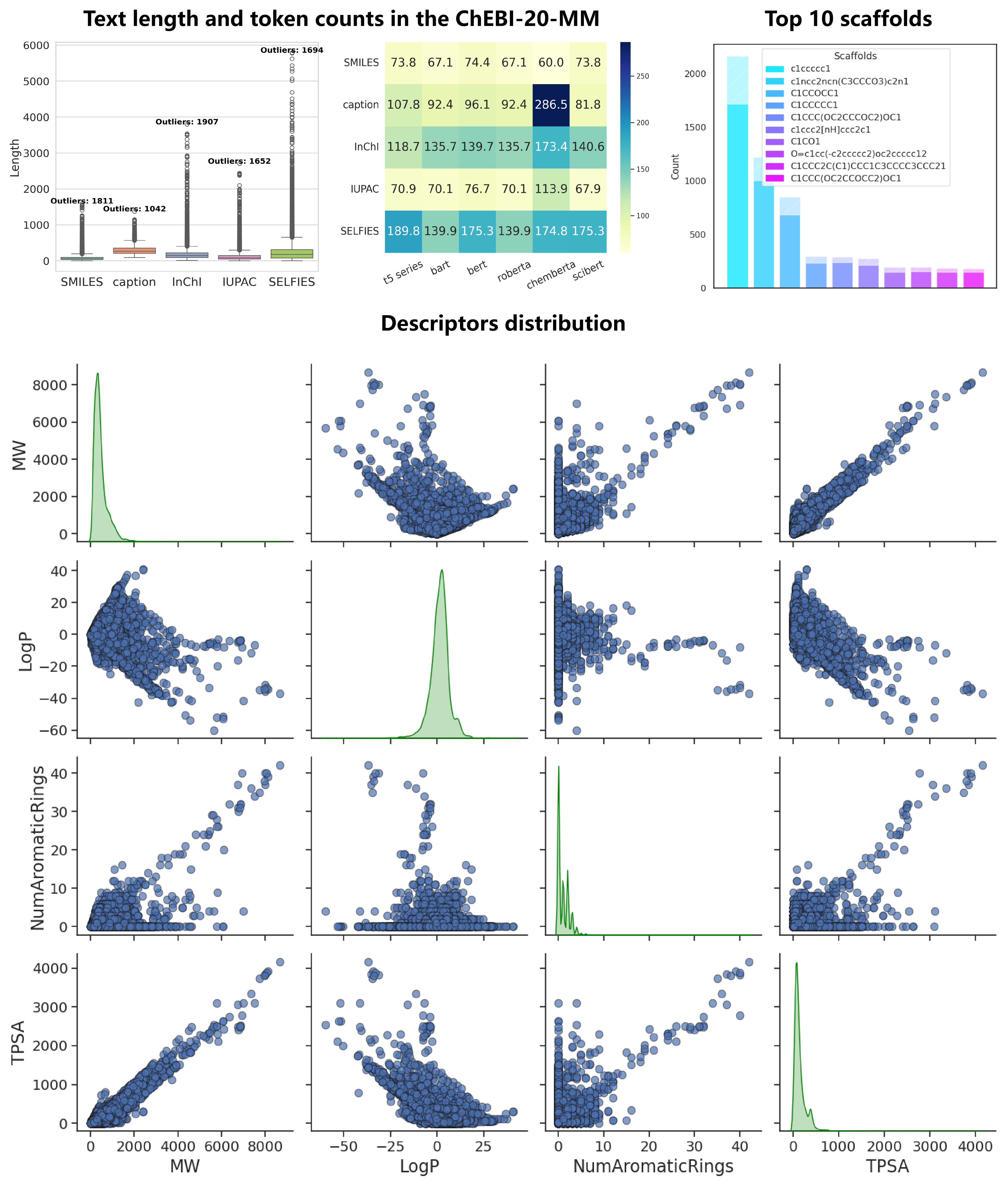 Data Visualization