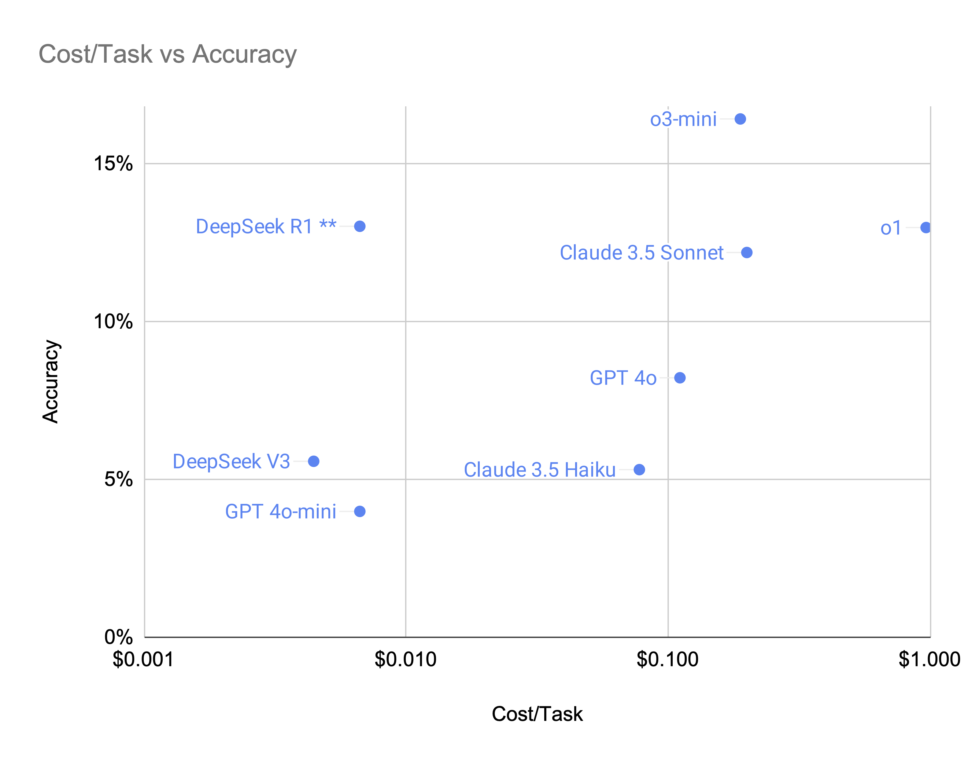 benchmark-cost.png