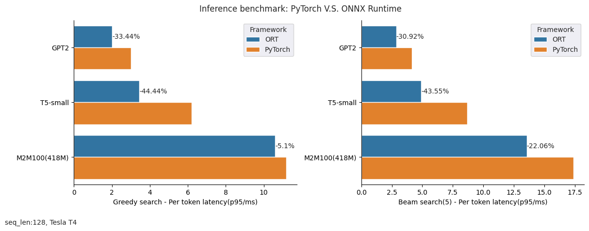 inference_models_128.png