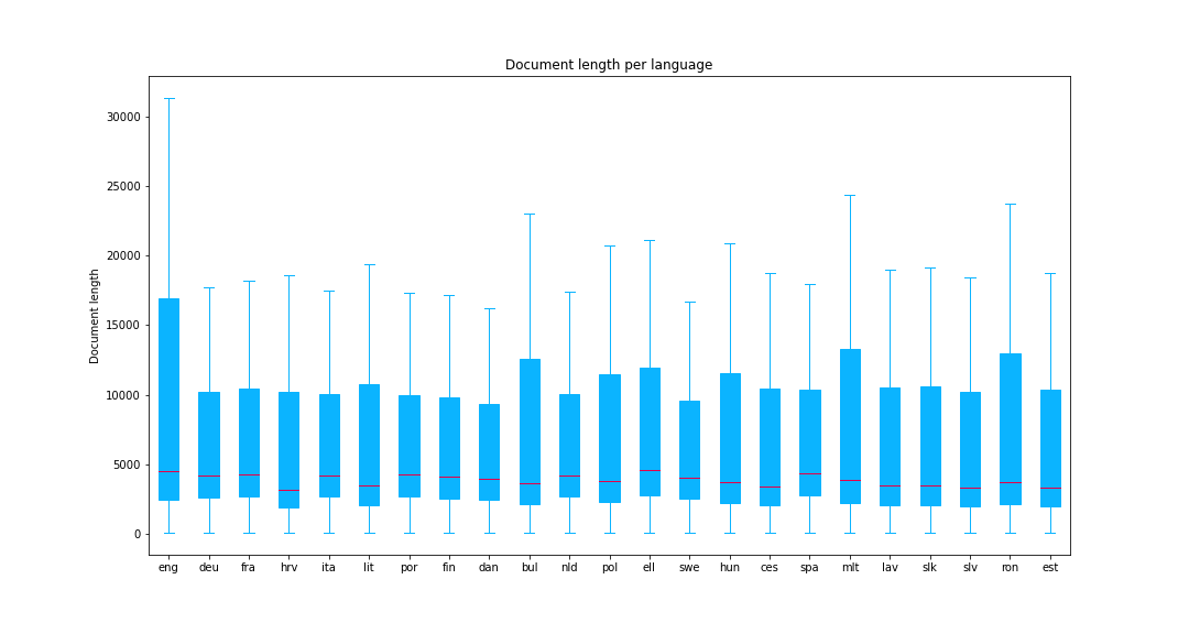 boxplot