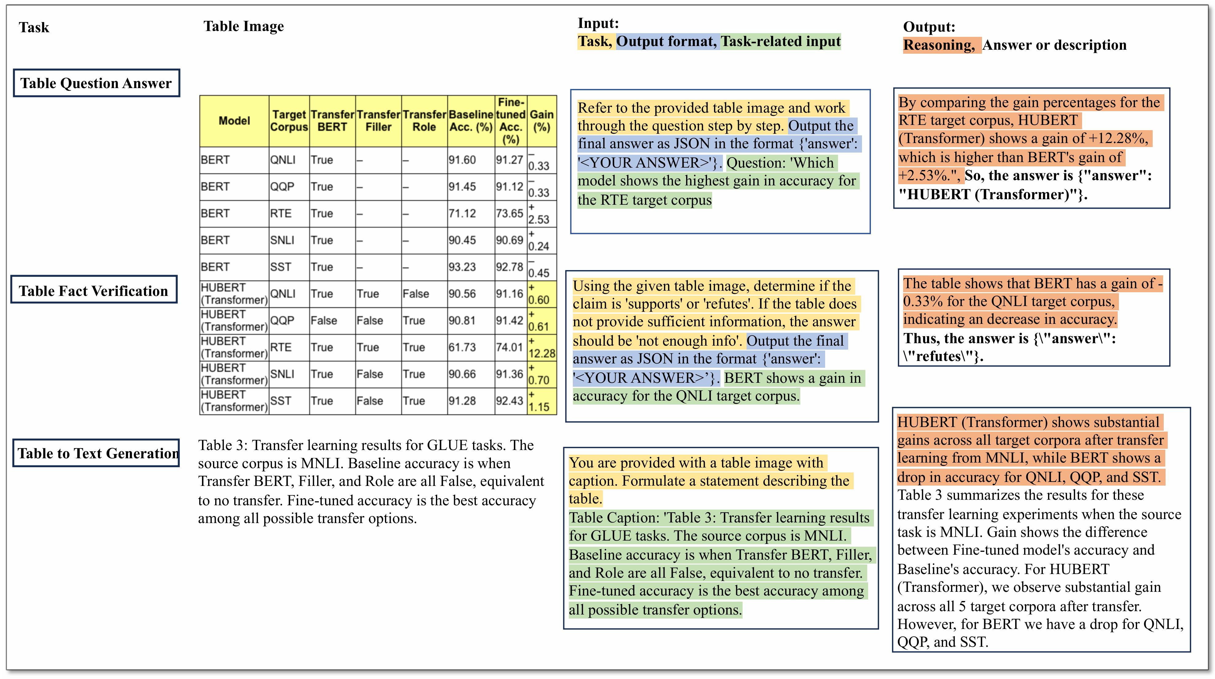 MMSci-Ins Example