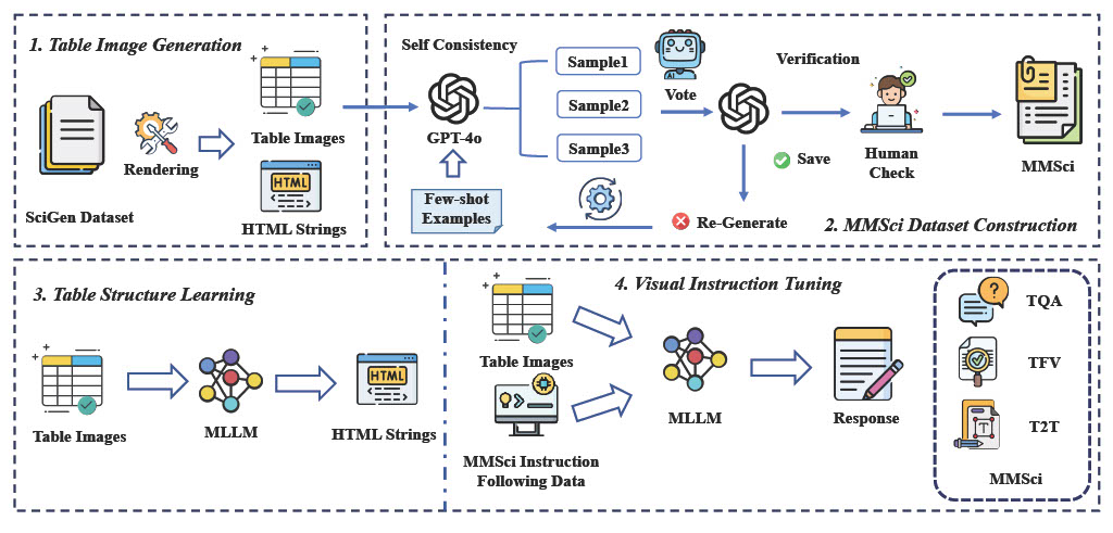 Framework Overview