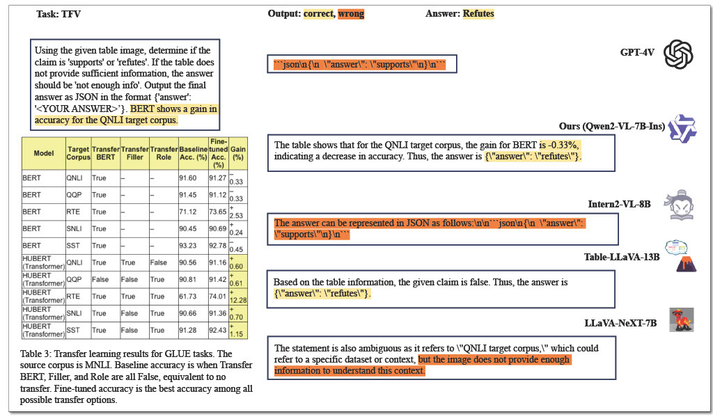 TFV Example