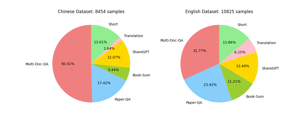 The_Proportion_of_Different_Tasks.png