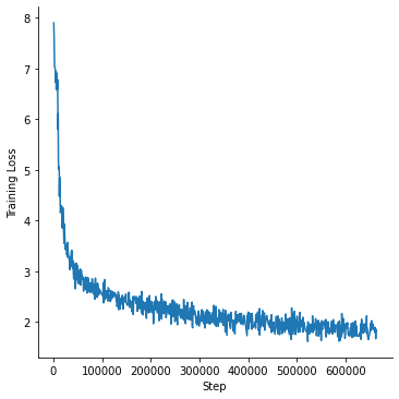 Training loss curve