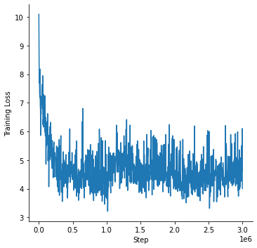 Training loss curve