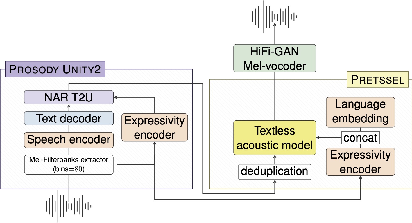 SeamlessExpressive architectures