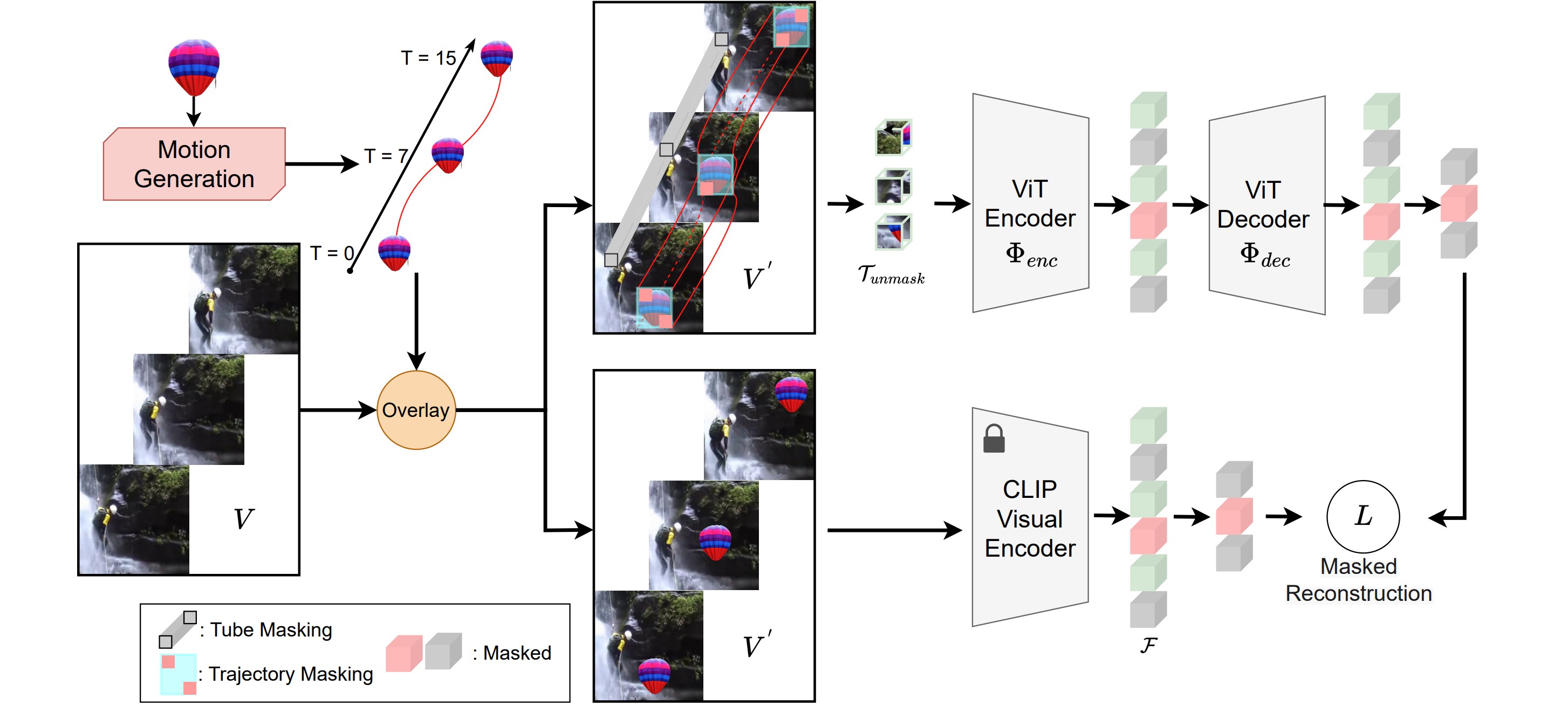 SMILE Framework