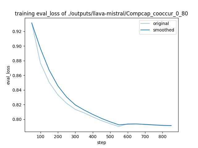 training_eval_loss.png