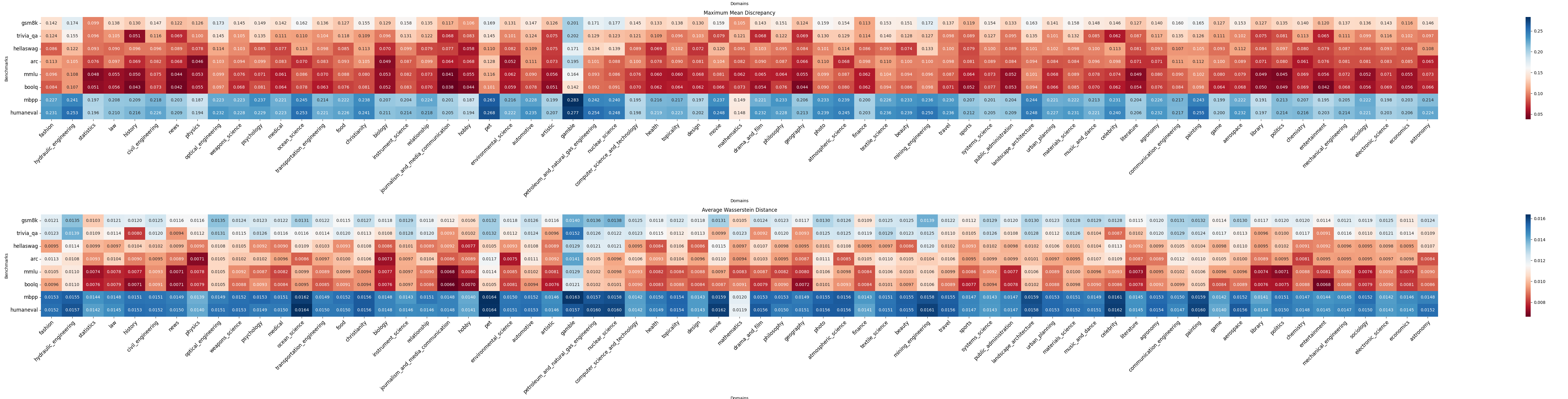 domain-benchmark similarity