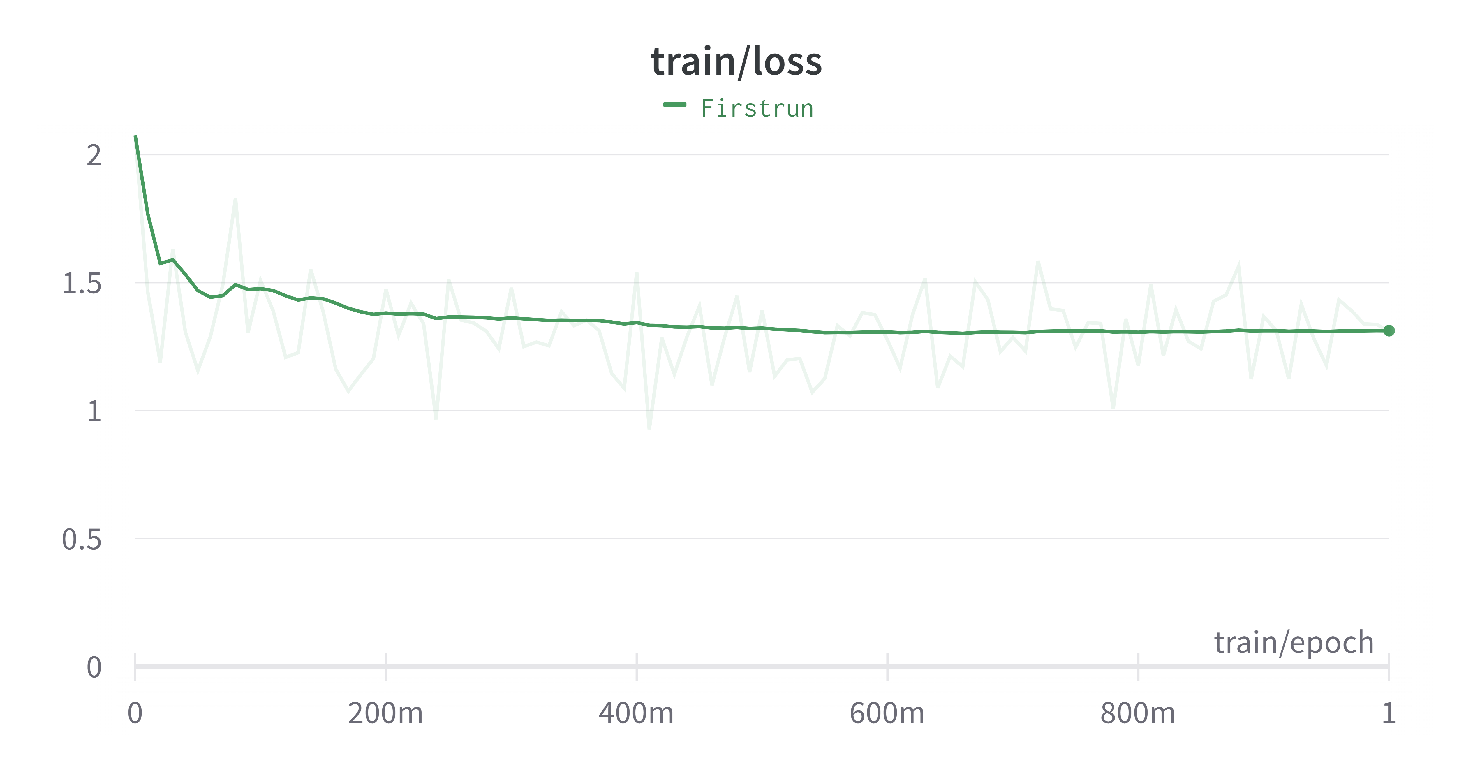 training loss