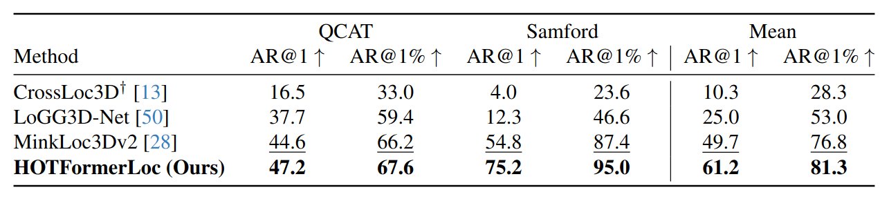 CS-Wild-Places_unseen