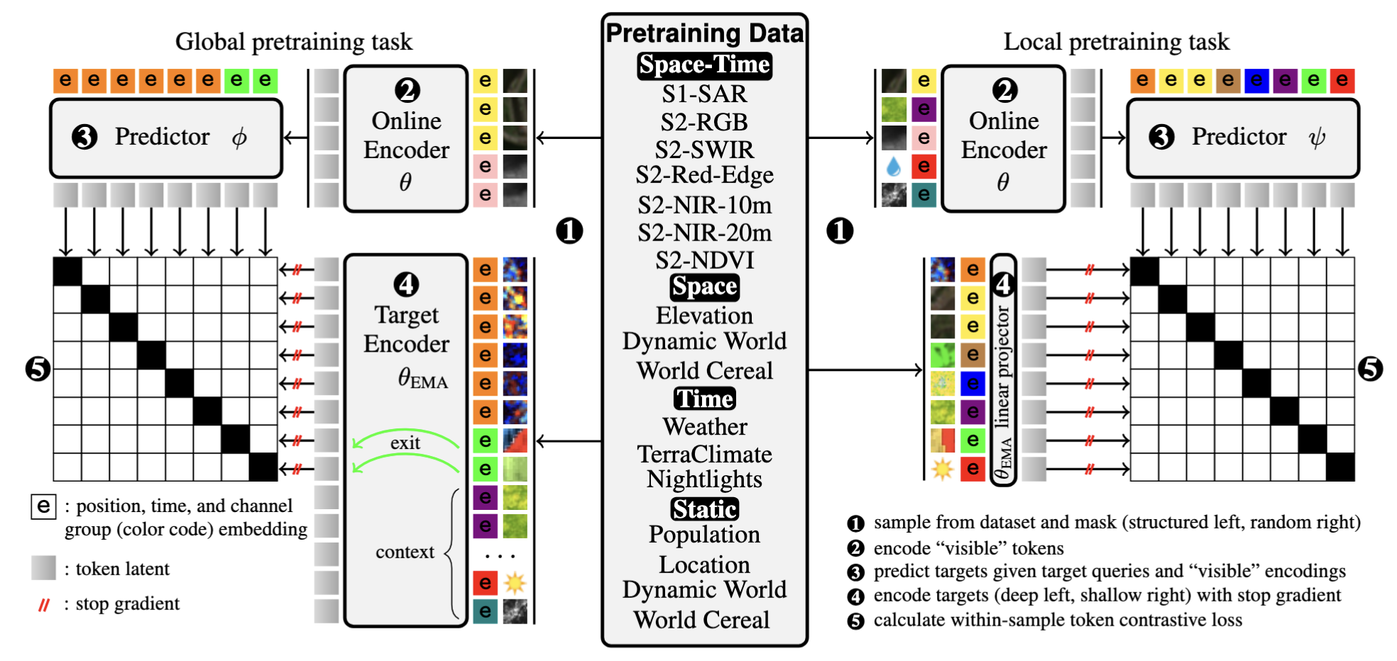 Galileo_diagram