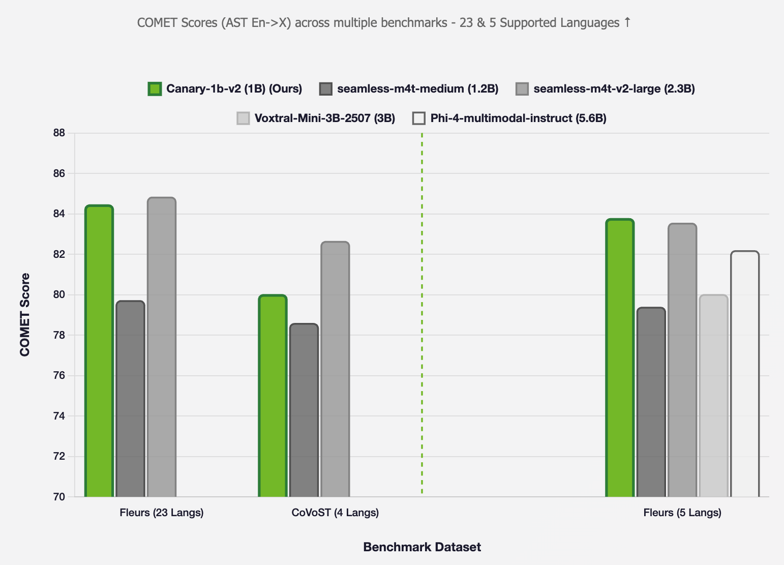 AST En-X Comparison