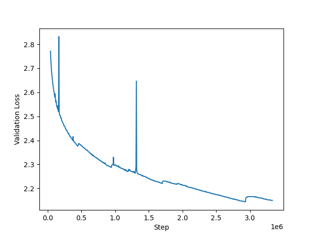 validation_loss_condor.png